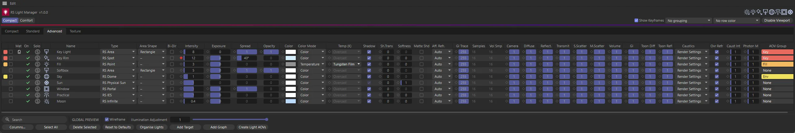The Advanced tab in Compact density with Automatic Sampling on, so the Samples and Vol Smp columns are greyed
