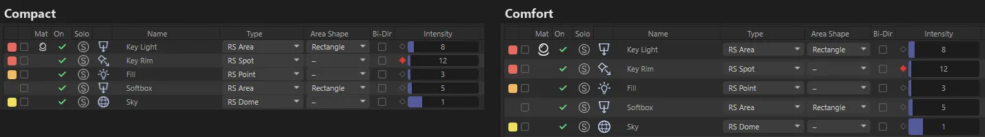The same five rows in Compact density (left) and Comfort density (right)
