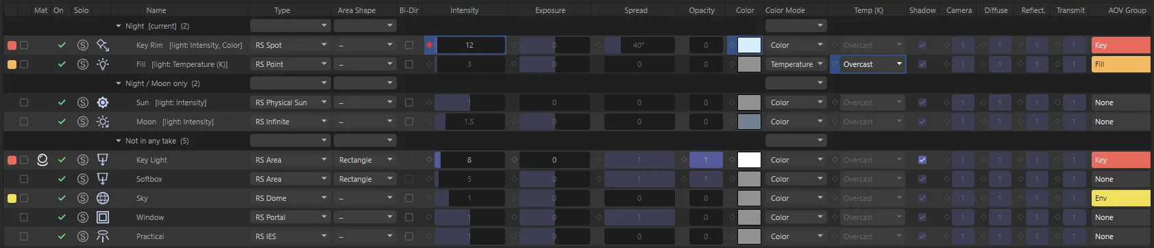 Group by Take: Night marked [current], the overridden parameters noted after each name, and Not in any take at the bottom
