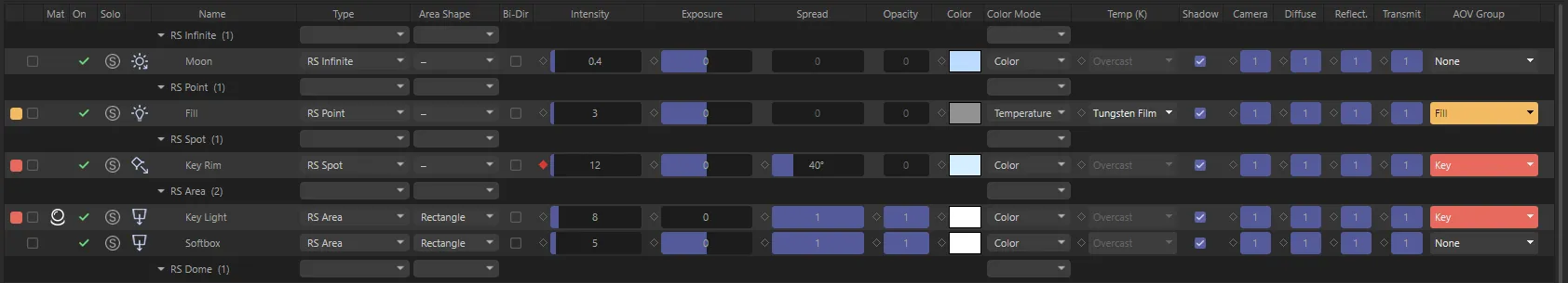 Group by Type: a header row for each light type with its lights below