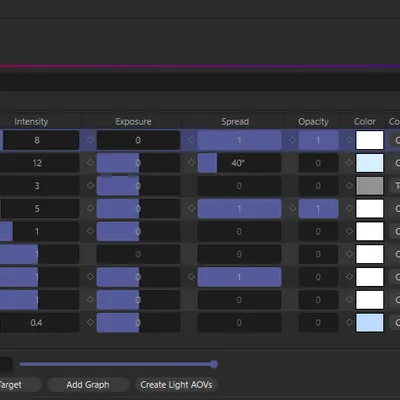 The RS Light Manager panel showing nine Redshift lights on the Standard tab, with Light Group colours in the AOV Group column