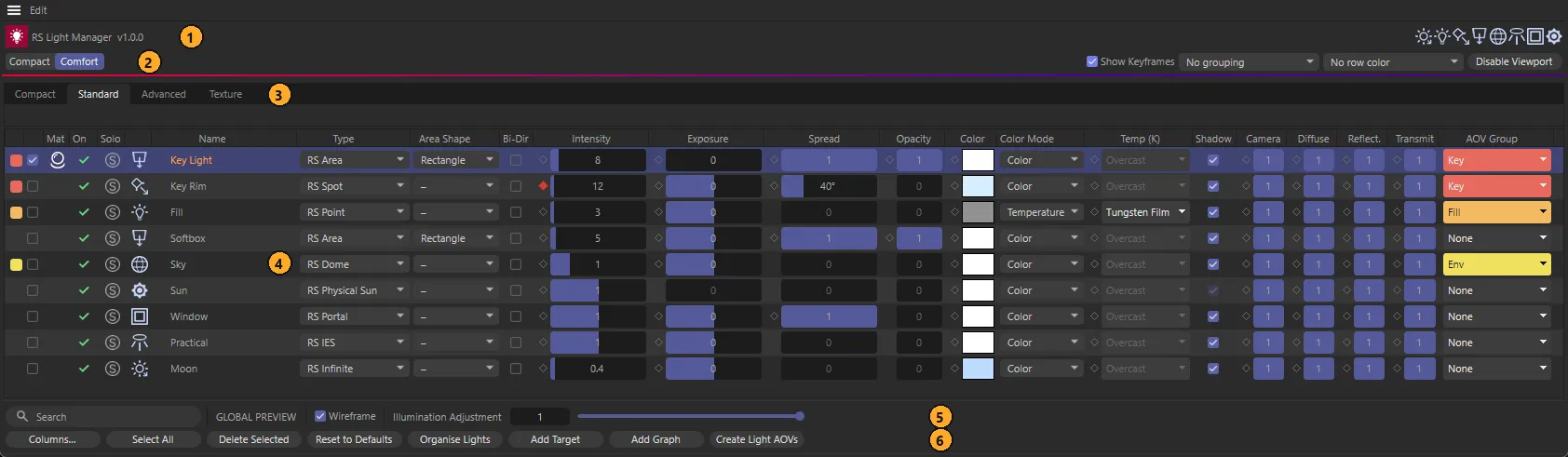 The RS Light Manager panel with numbered callouts: 1 header, 2 view bar, 3 tabs, 4 light table, 5 search and Global Preview, 6 action bar