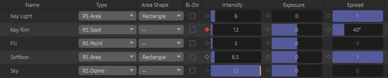 Intensity, Exposure and Spread slider cells with their key diamonds; the orange mark on Sky shows a value above the slider range