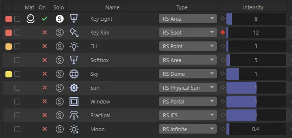 Key Light soloed on the Compact tab; every other light shows the off cross in the On column